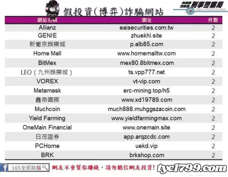 娛樂城詐騙名單