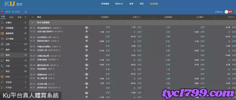 Ku平台的體育賠率略高於其他運彩平台!
