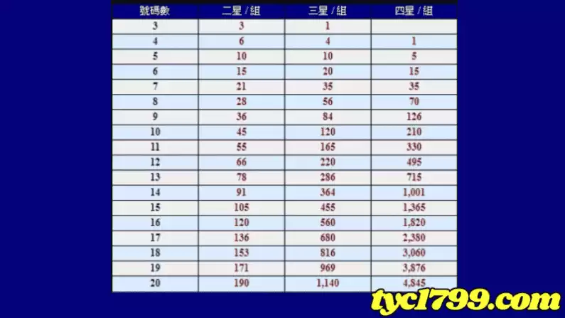 地下539的二三四星連碰表!