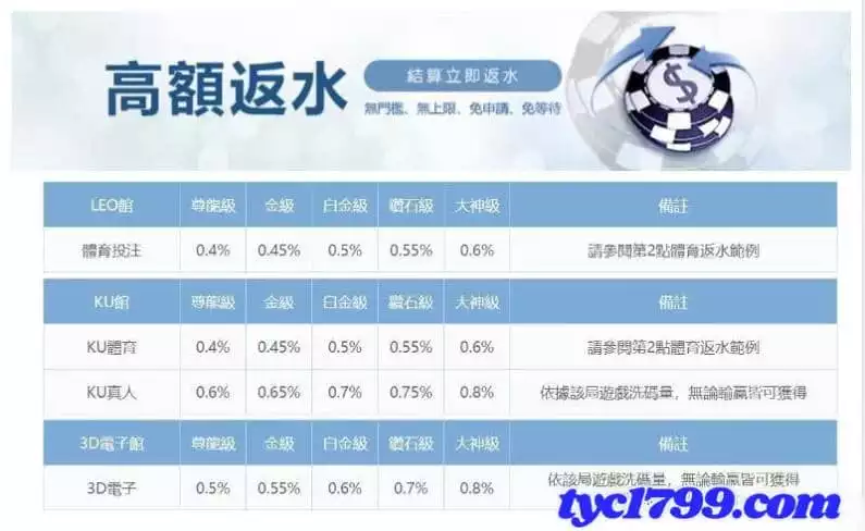 娛樂城返水活動