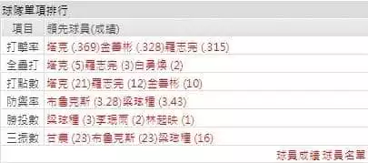 玩運彩打線能力分析