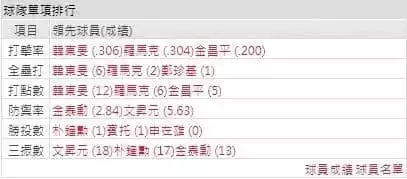 玩運彩分析取分能力的好壞