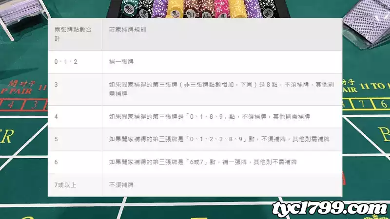 補牌規則