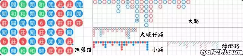 百家樂數據『牌路』