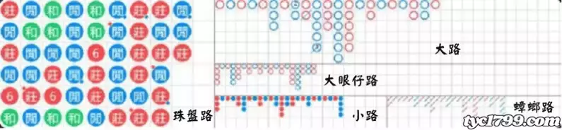 百家樂數據『牌路』