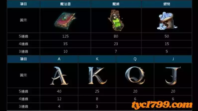 魔龍傳奇遊戲賠率，玩家爆最好賺的電子遊戲