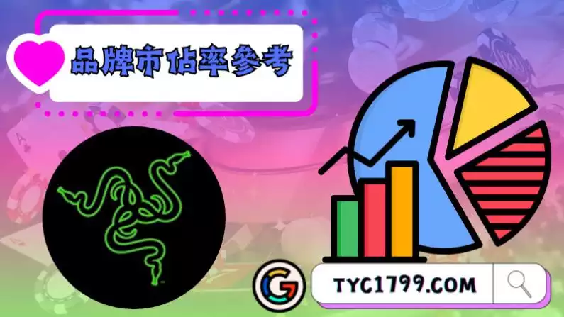電競品牌市佔率