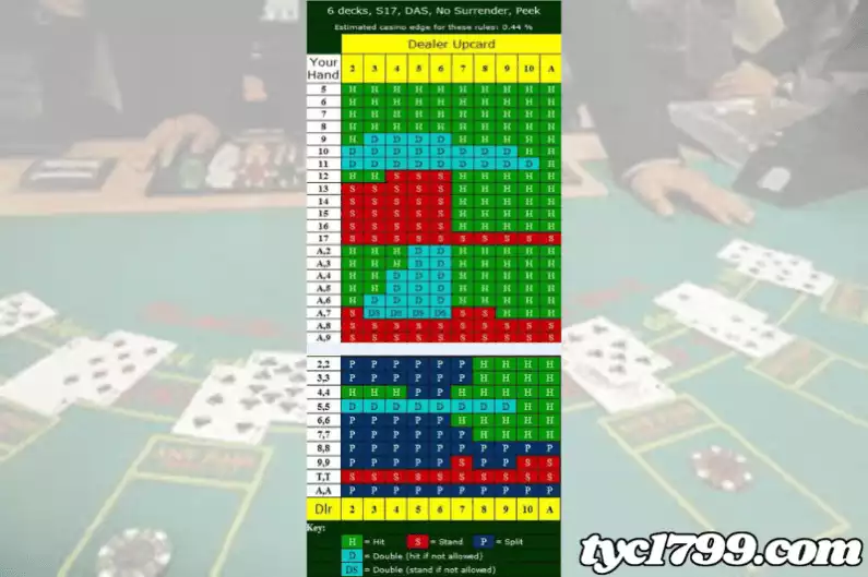 線上21點你可曾玩過?