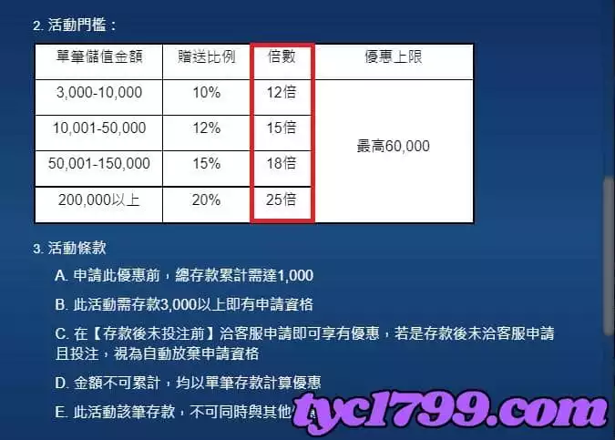 想領取優惠但洗碼量不足怎麼辦？ 
