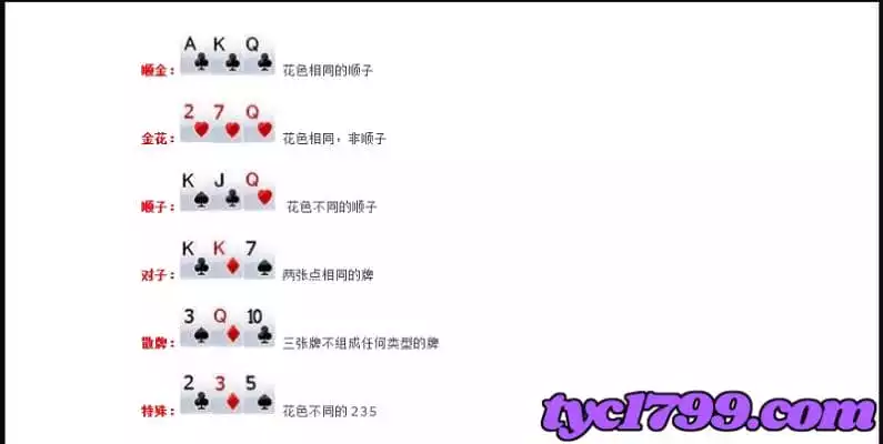 炸金花同級別牌型大小比較