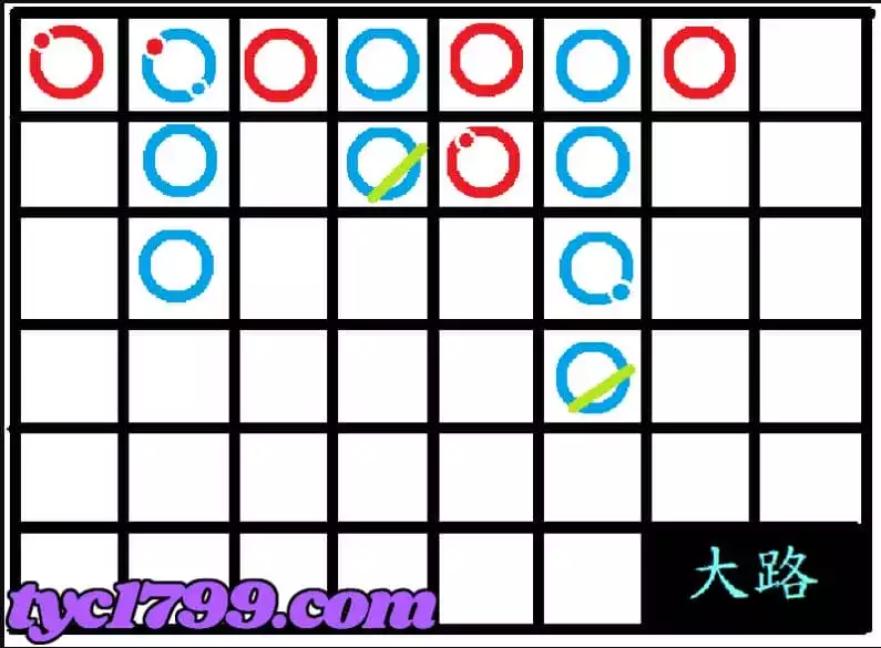百家樂大路