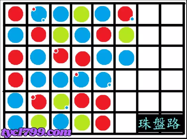 百家樂珠盤路