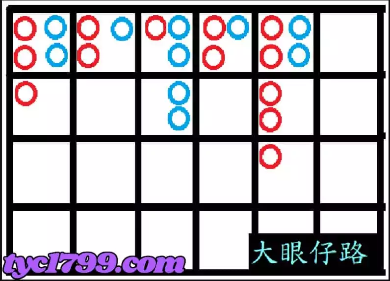 百家樂大眼仔路