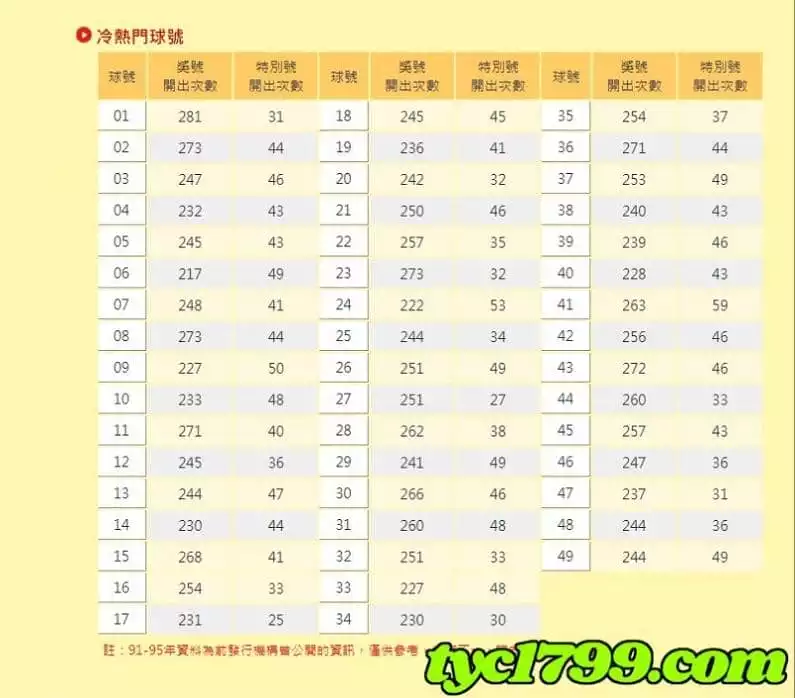 大樂透常開號碼