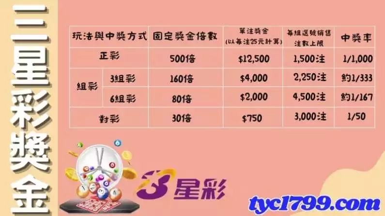 三星彩中獎金額押注教學