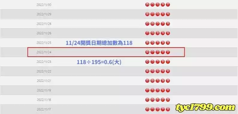 今彩539必中方法的技巧