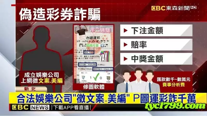 籃球運彩分析是什麼？每次投注每次過盤，真有這麼厲害？