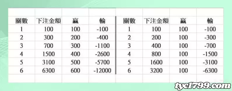 百家樂必勝公式表