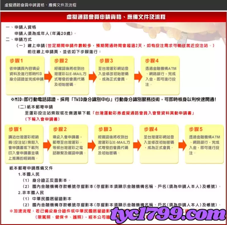運彩線上投注註冊-申請流程超複雜