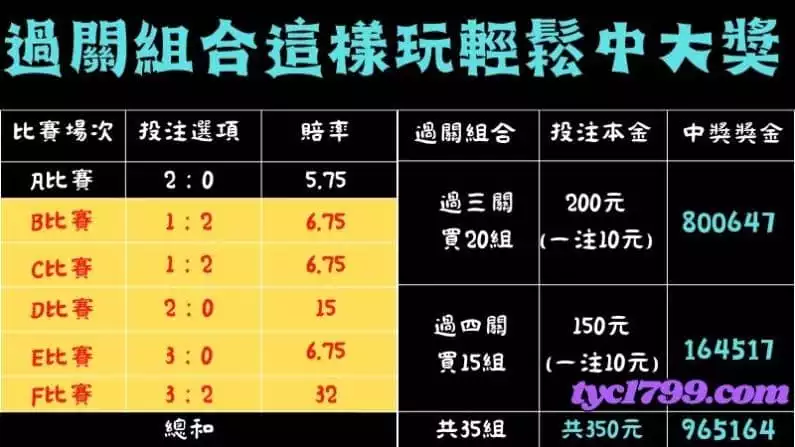 過關組合這樣玩輕鬆中大獎