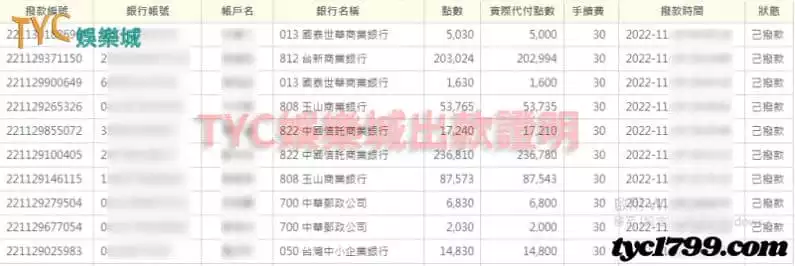 誠信出金業內指標，TYC娛樂城是你最好的選擇。