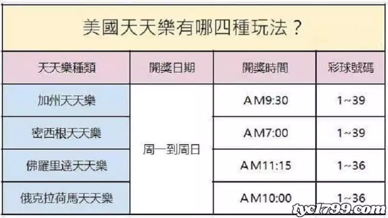 美國天天樂開獎單號碼怎麼不一樣?