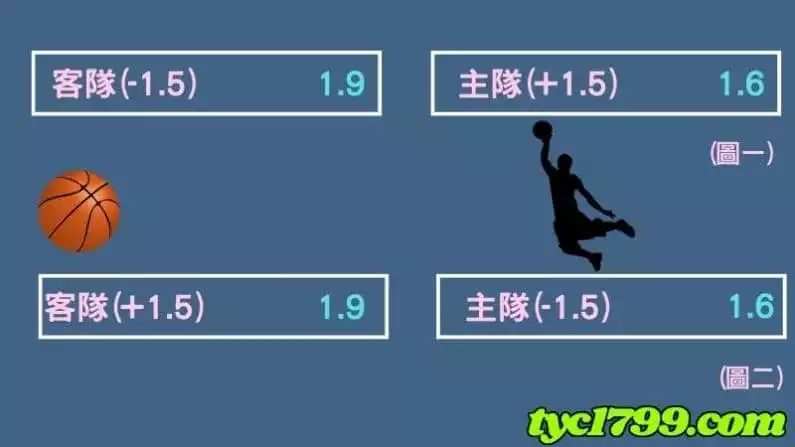 籃球運彩讓分解說