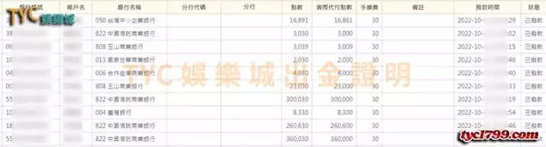 TYC娛樂城提供滿滿的返水獎金驚喜