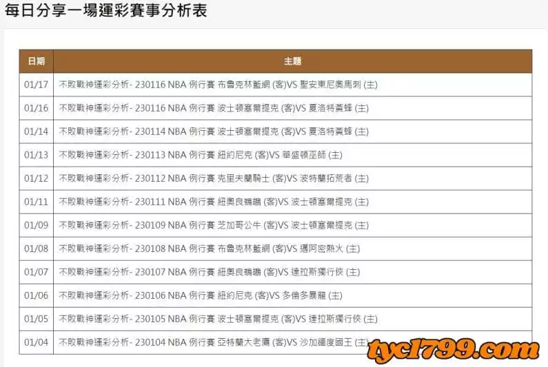 運彩分析推薦-TYC娛樂城免費為你提供