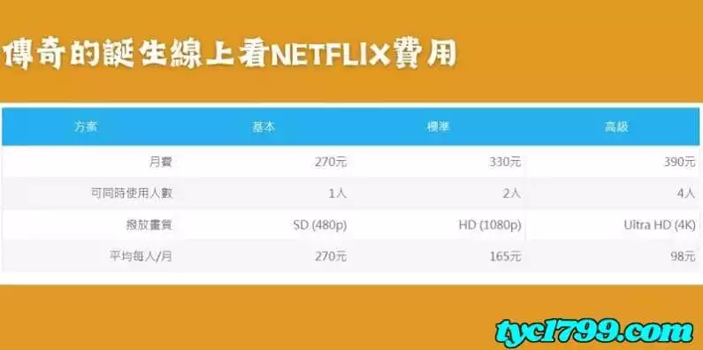 傳奇的誕生心得