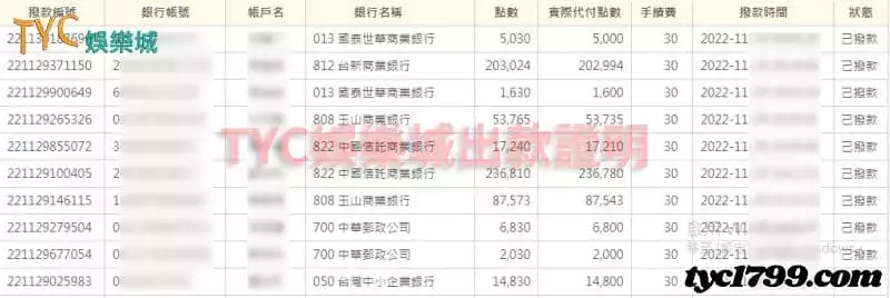 TYC娛樂城出金圖，免費直播等你看！