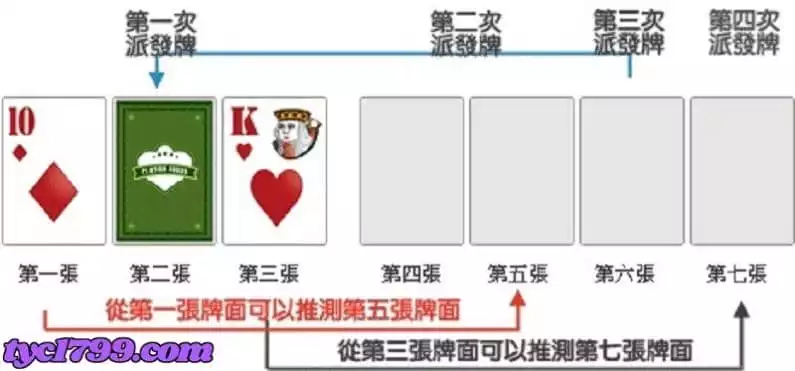 如何破解7pk？7pk攻略帶你破解找出賺錢的方法！