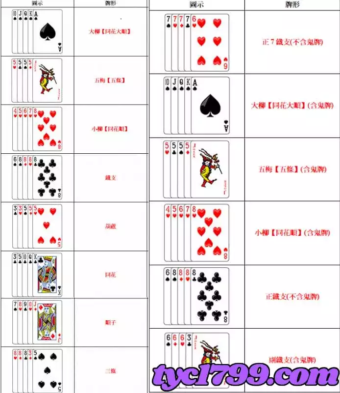 7pk公式牌是什麼意思？要怎麼贏？