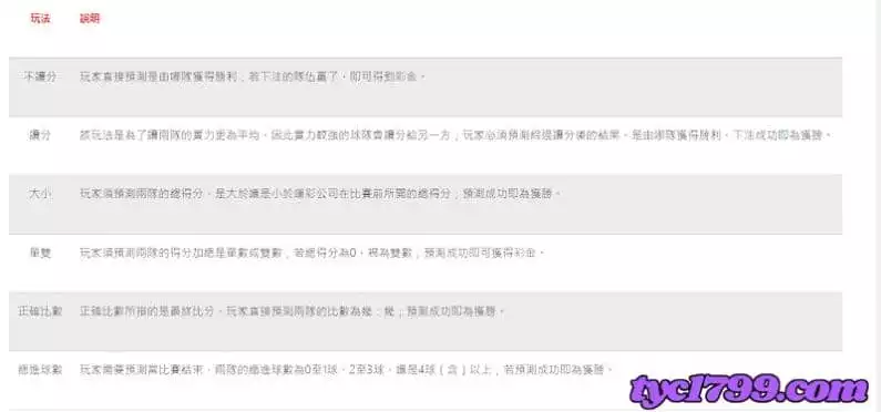 運彩的賠率怎麼看？玩法介紹
