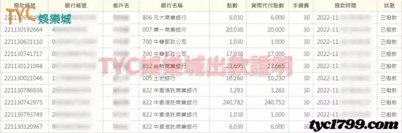TYC娛樂城出金圖-保障出金的條件絕是伴隨您走向成功之路的平台！