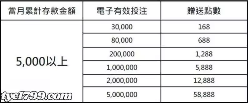 第1局有效投注是2000,而第3局居然變成5000