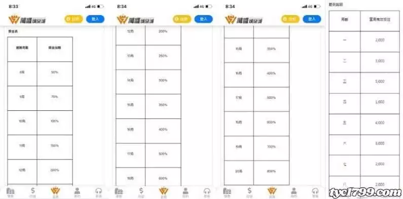 沒有任何評價會是最新娛樂城嘛?