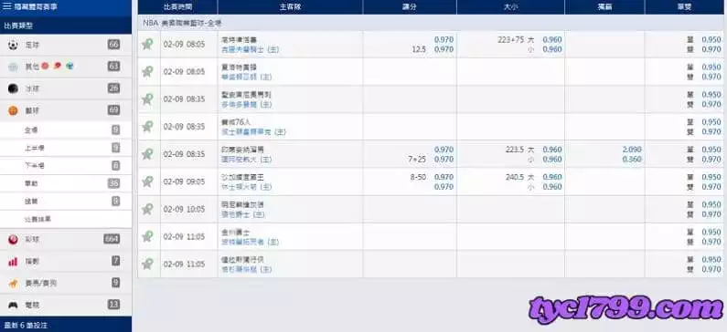 nba賠率分析