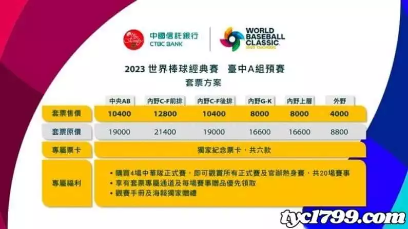 2023經典賽門票分組賽組別、時間與地點