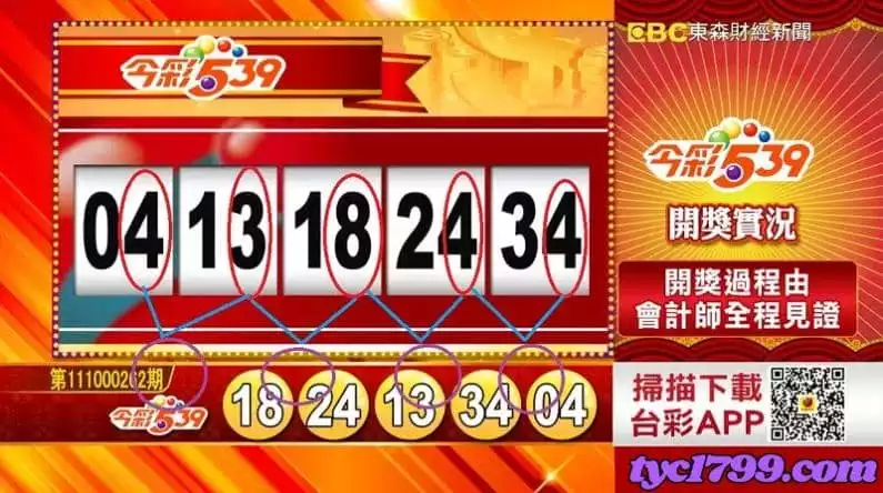 台號怎麼看