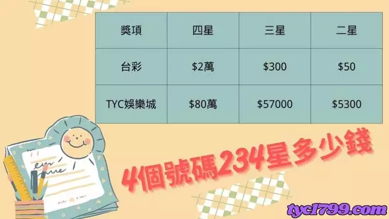 4個號碼234星多少錢