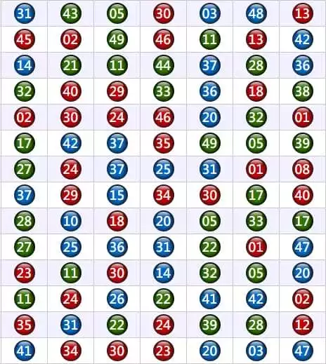 六合彩6連接近0