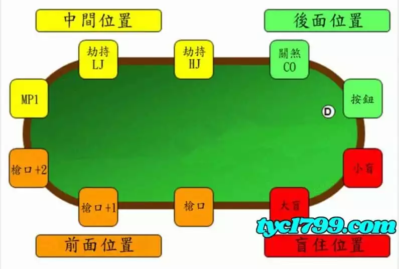 德州撲克比賽