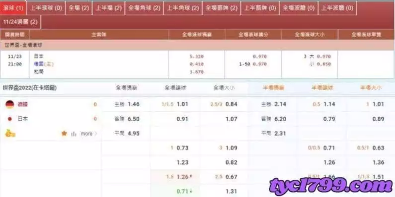 飛銳體育運彩與一般眾所知之的品牌有何區別?