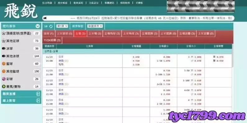 飛銳體育東南亞運彩