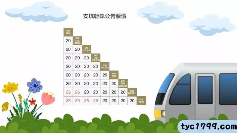 安坑輕軌票價、班距時間