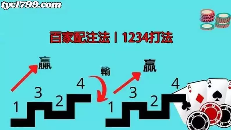 3d百家樂百家配注法|1234打法