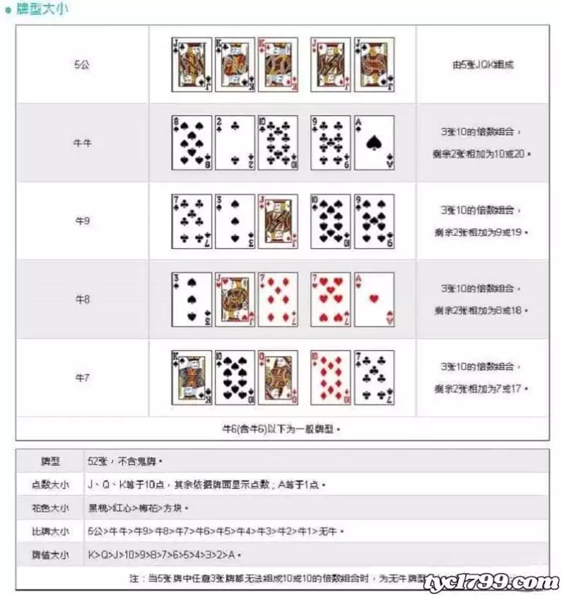 妞妞百家樂遊戲玩法介紹