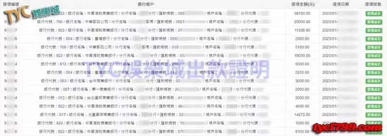 TYC出金有誠信,對於詐騙行為絕不姑息