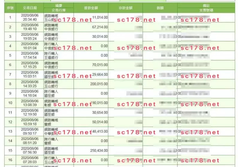 TYC娛樂城出金紀錄